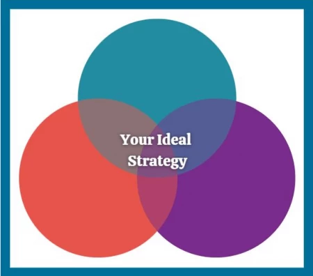 Blended investment strategies: Planning for days in the sun and days in the shade
