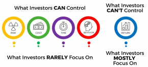 What Investors CAN Control