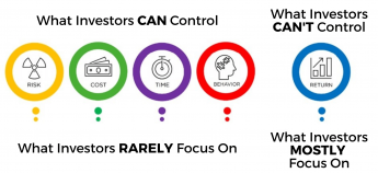 What Investors CAN Control