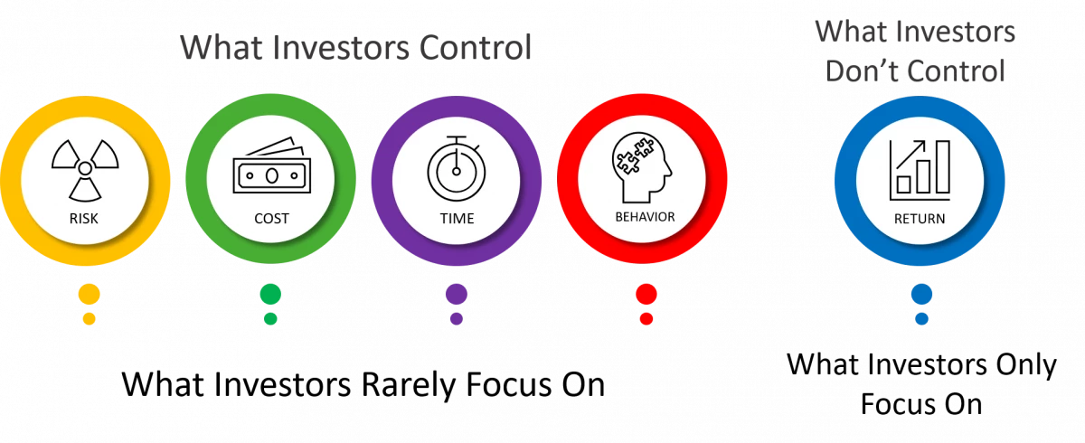 1. What Investors Control