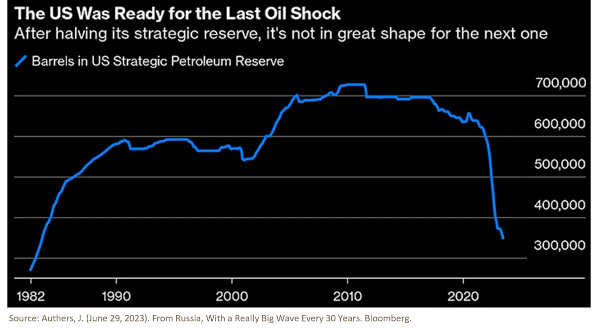 3. From Russia With a Really Big Wave
