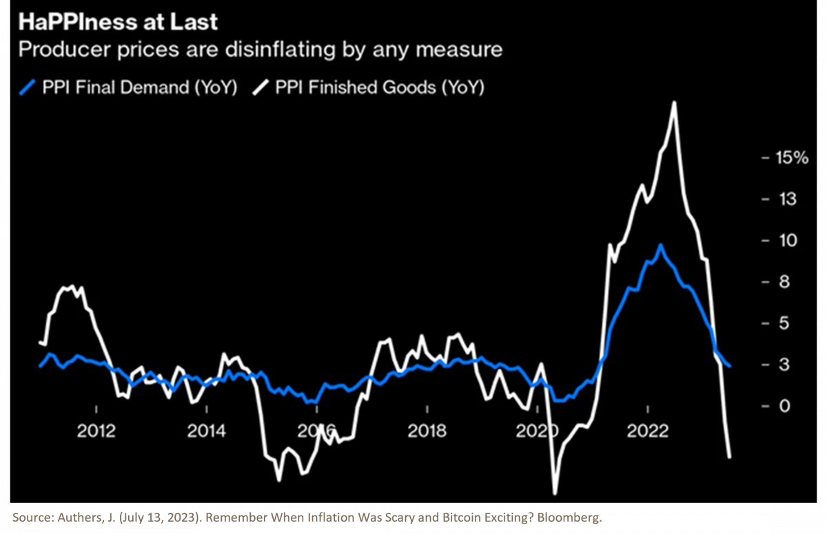 8. Remember When Inflation Was Scary