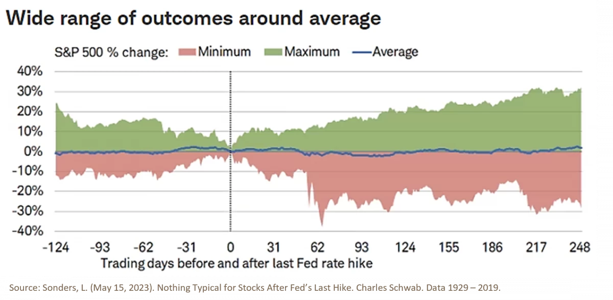 9. Nothing Typical for Stocks