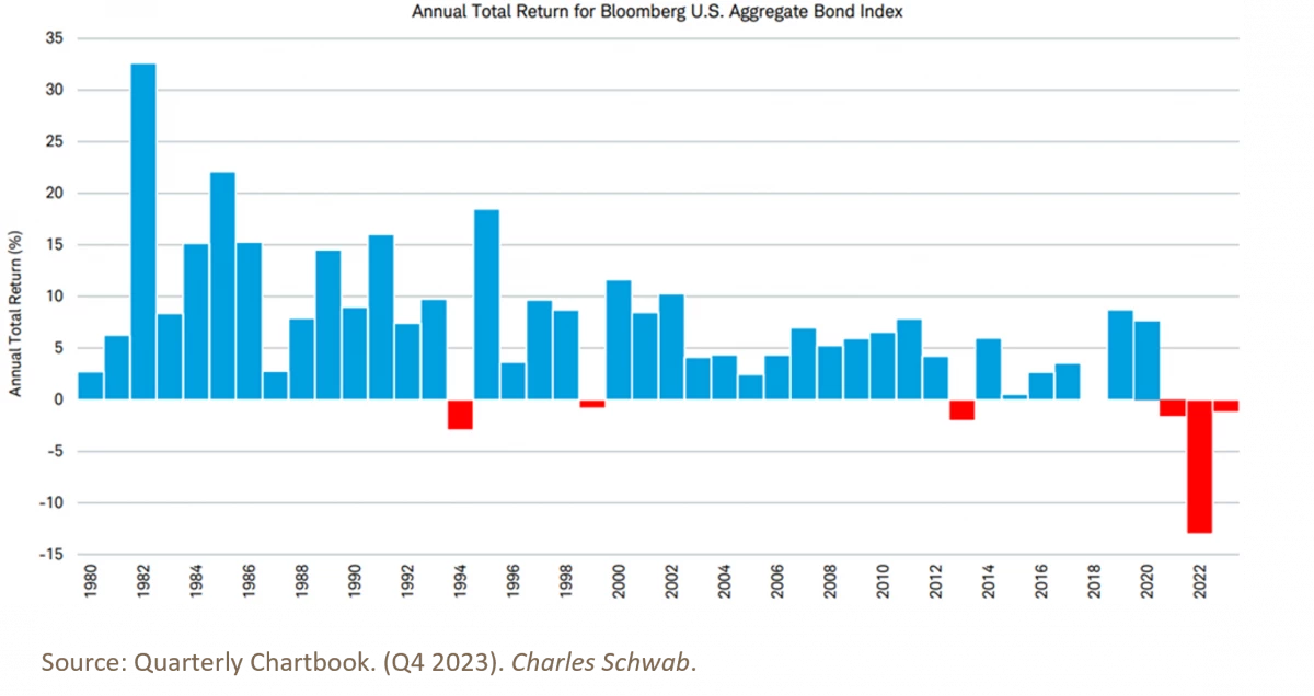 4. Quarterly Chartbook_Q4 2023_Charles Schwab