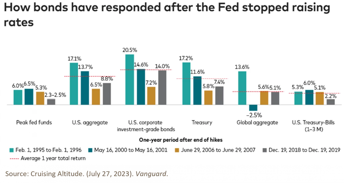 7. Cruising Altitude