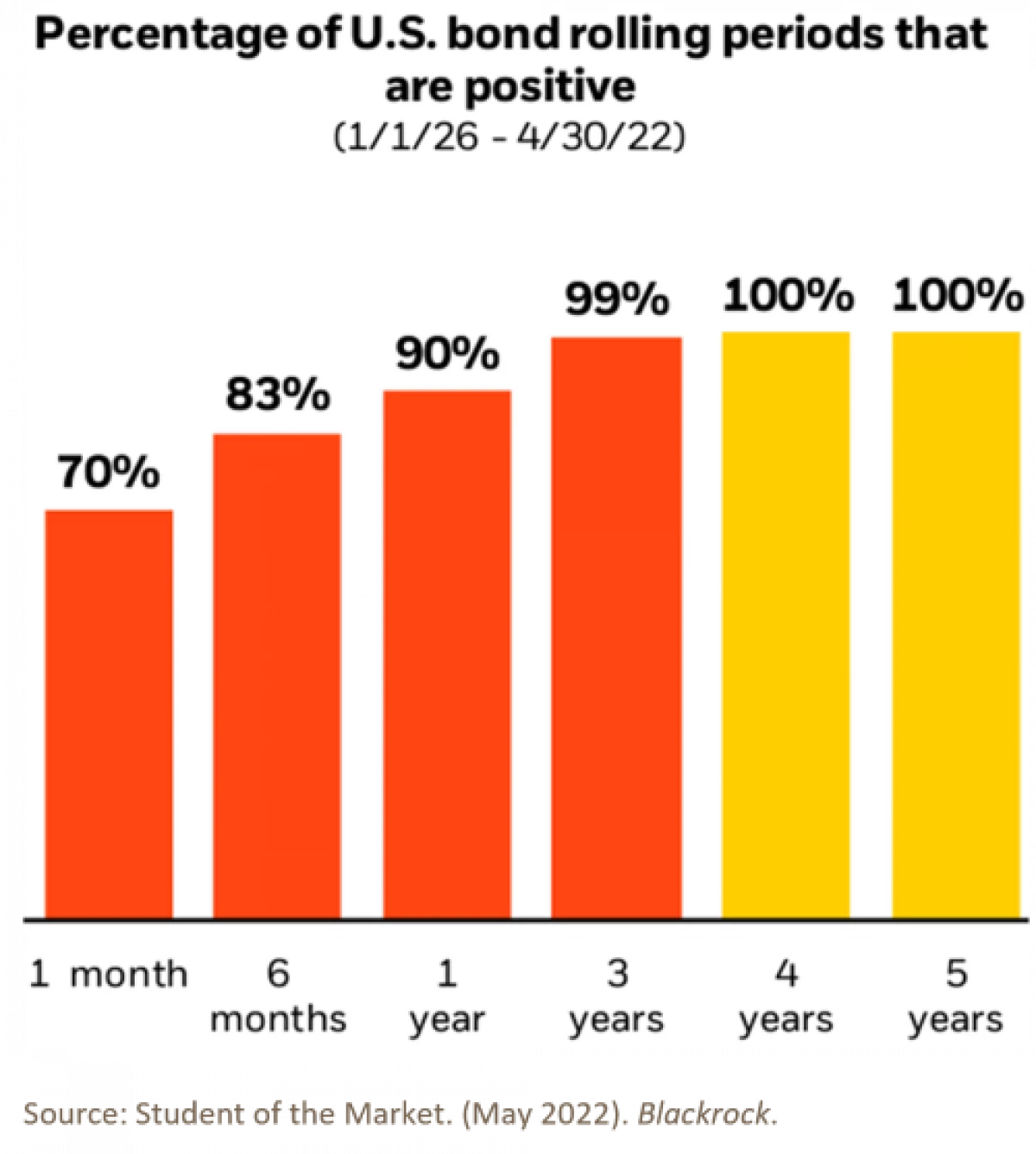 8. Student of the Market_May 2022