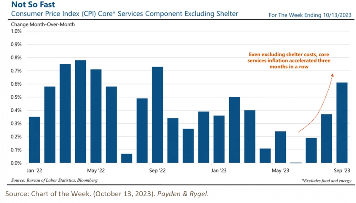 10. Chart of the Week_Not so Fast