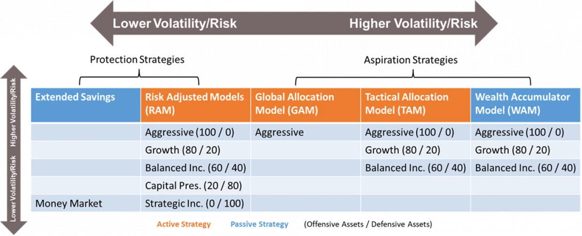 11. CWM Strategy Table