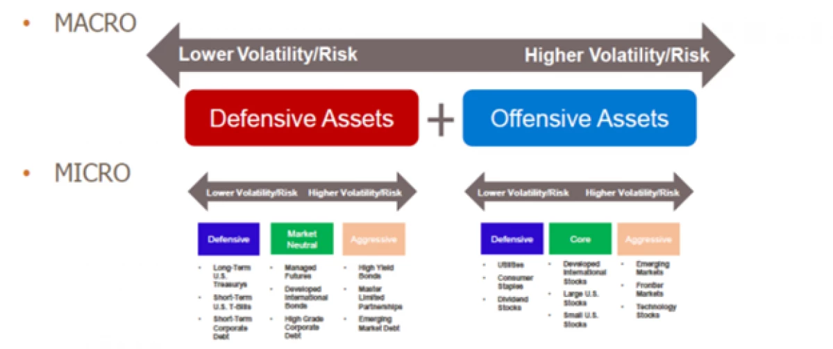 Macro and Micro Arrows