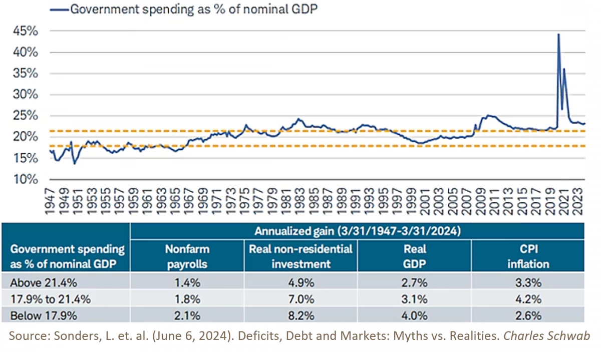 4. Deficits, Debt, and Markets Charles Schwab