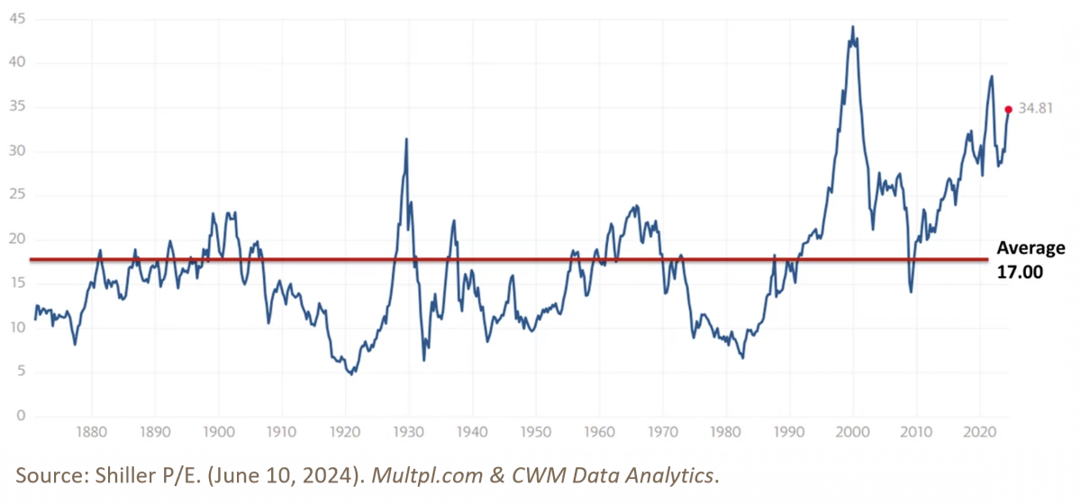 9. Schiller P_E 6.10.2024