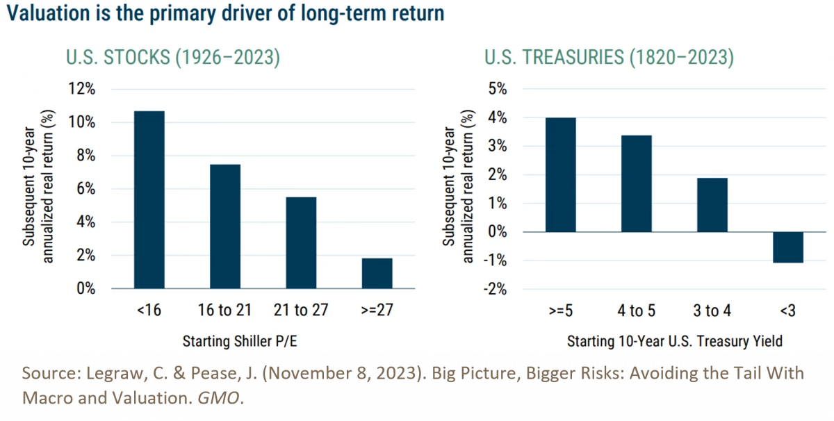 10. Big Picture Bigger Risks