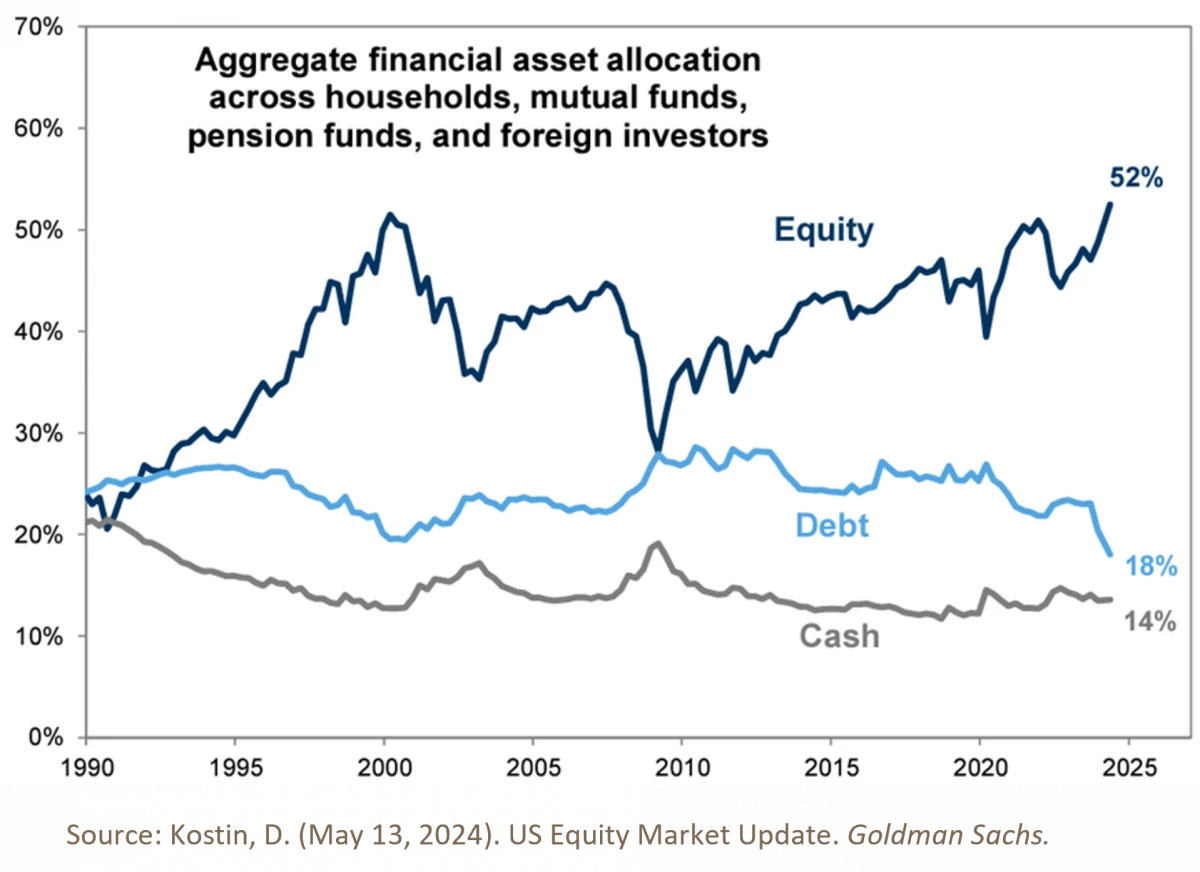 12. US Equity Market Update May 2024