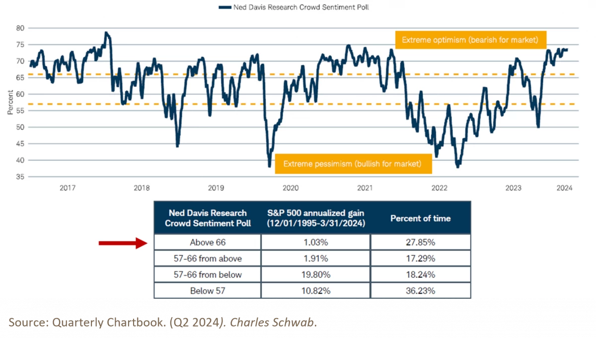 13. Quarterly Chartbook