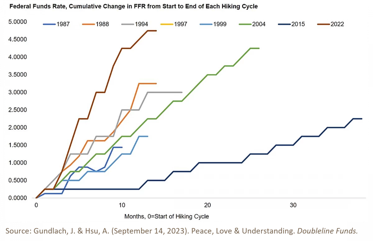 14. Peace Love and Understanding September 2023