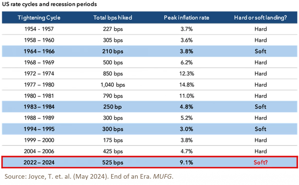15. End of an Era MUFG May 2024