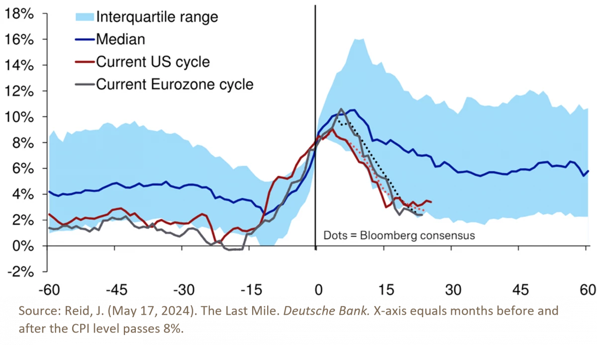17. The Last Mile Deutsche Bank