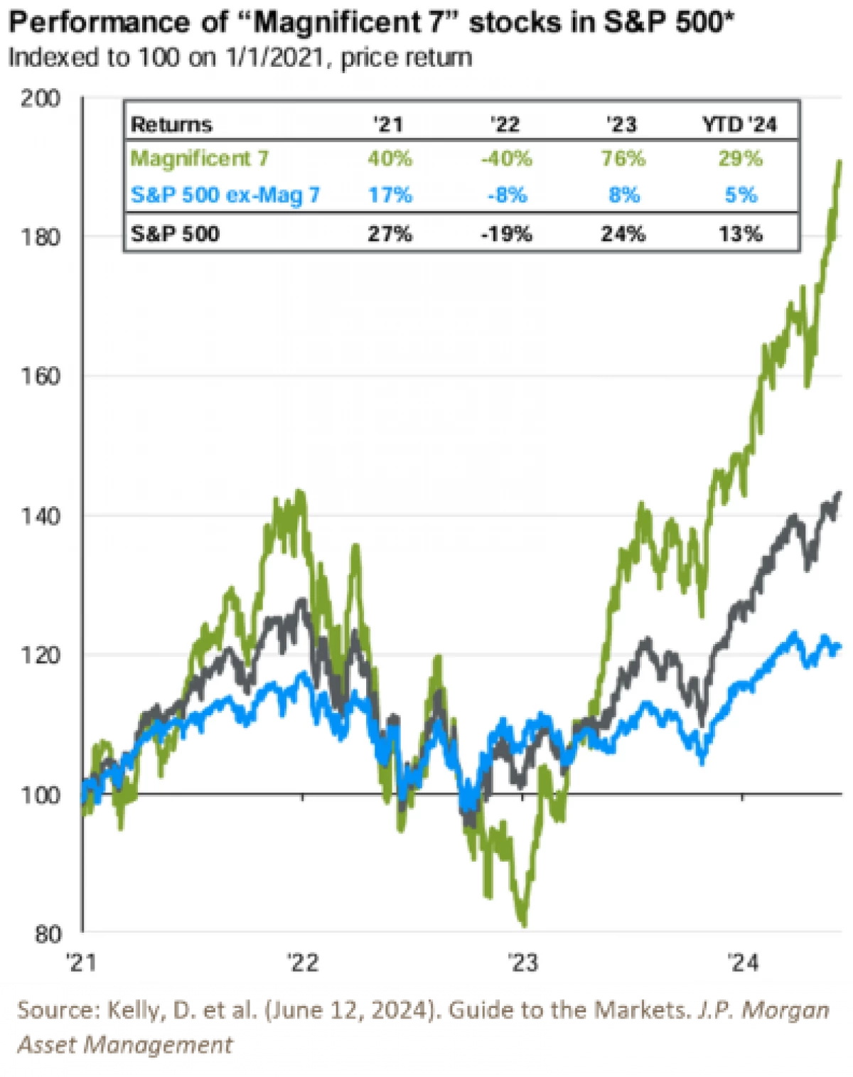 6. Guide to Markets 6.12.24 JP Morgan_Resized