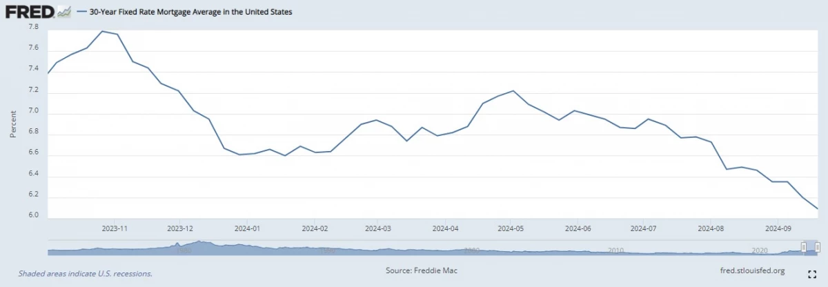 Refinance Recent Rate Changes_9.2024
