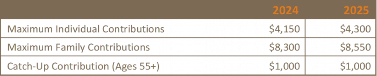 HSA Contribution Chart_Branded