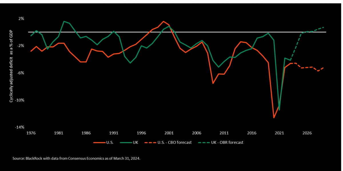 3. BlackRock with data from Consesnus Economics