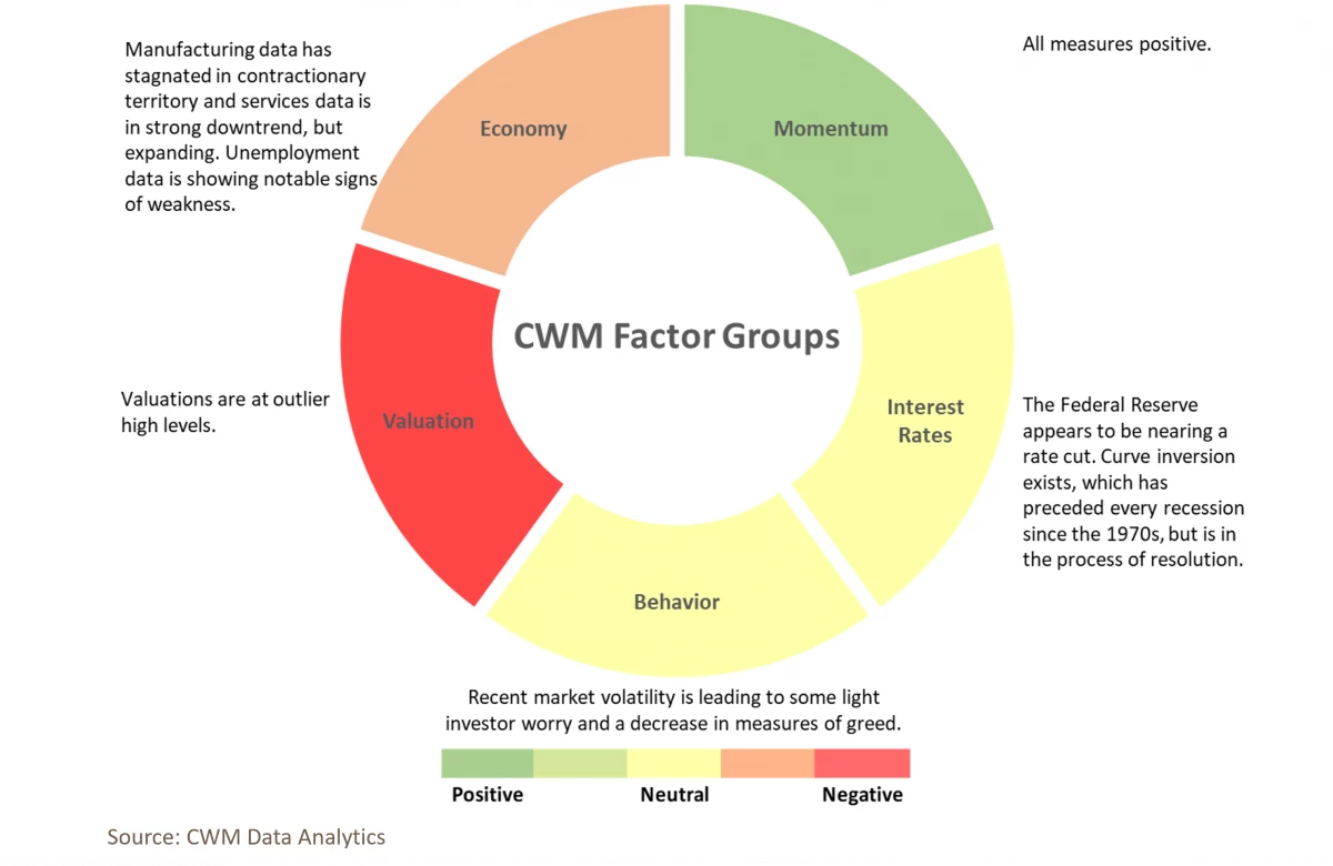 CWM Factor Groups_10.23.2024