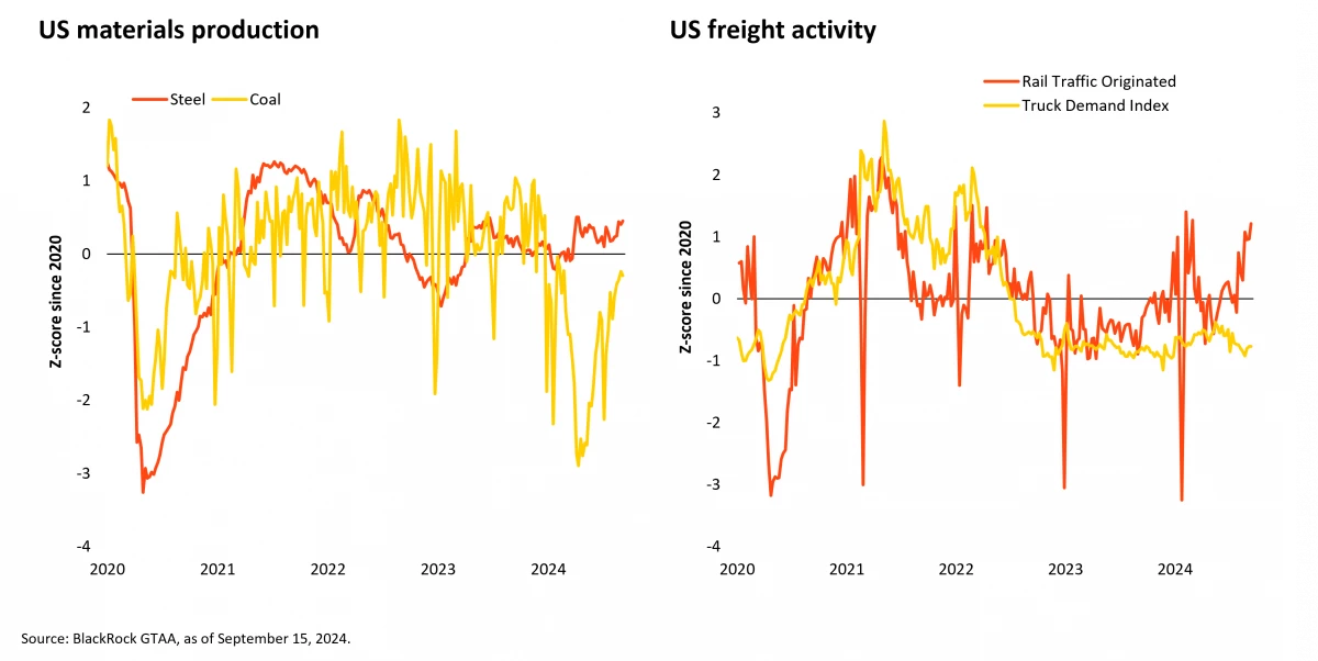 3. BlackRock GTAA_9.15.2024