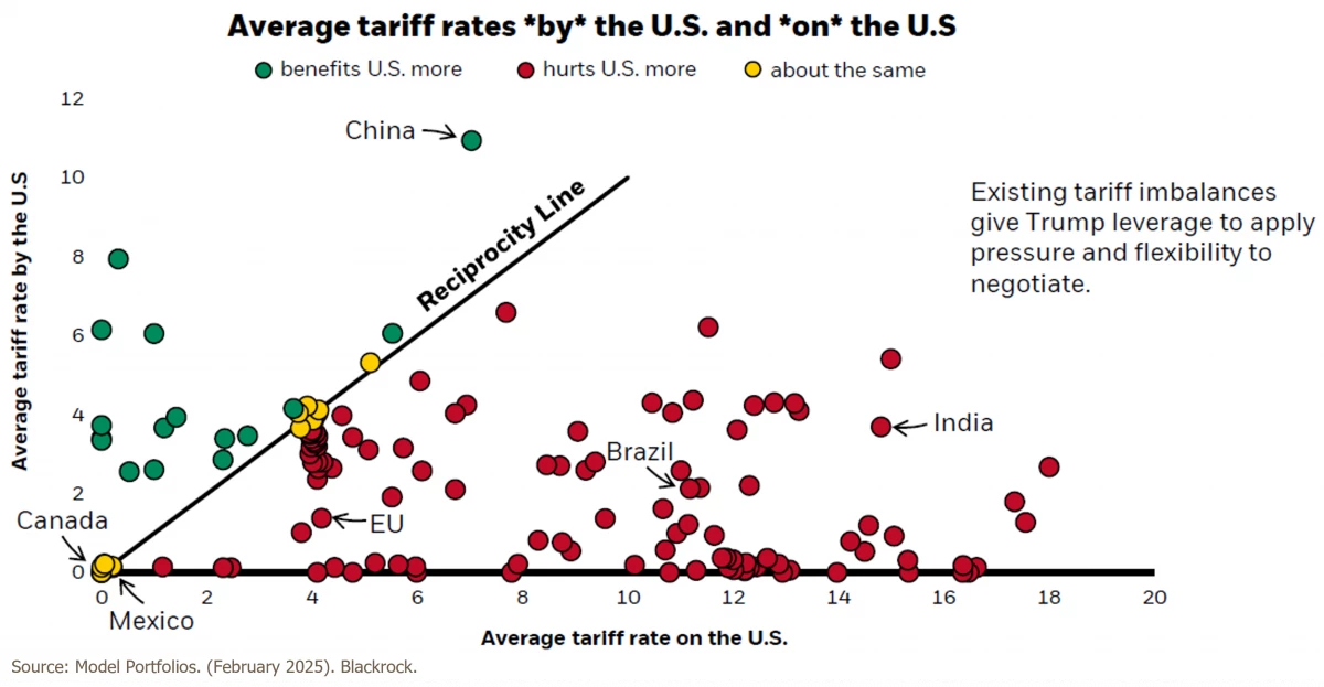 Tariff Comparison