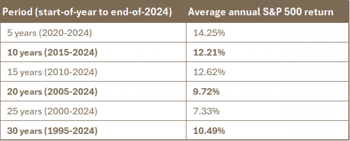 Nerdwallet 30 year mortgage chart_SandP return