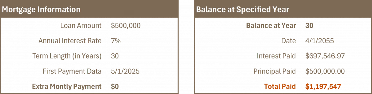 30 Year Mortgage No Extra Payment