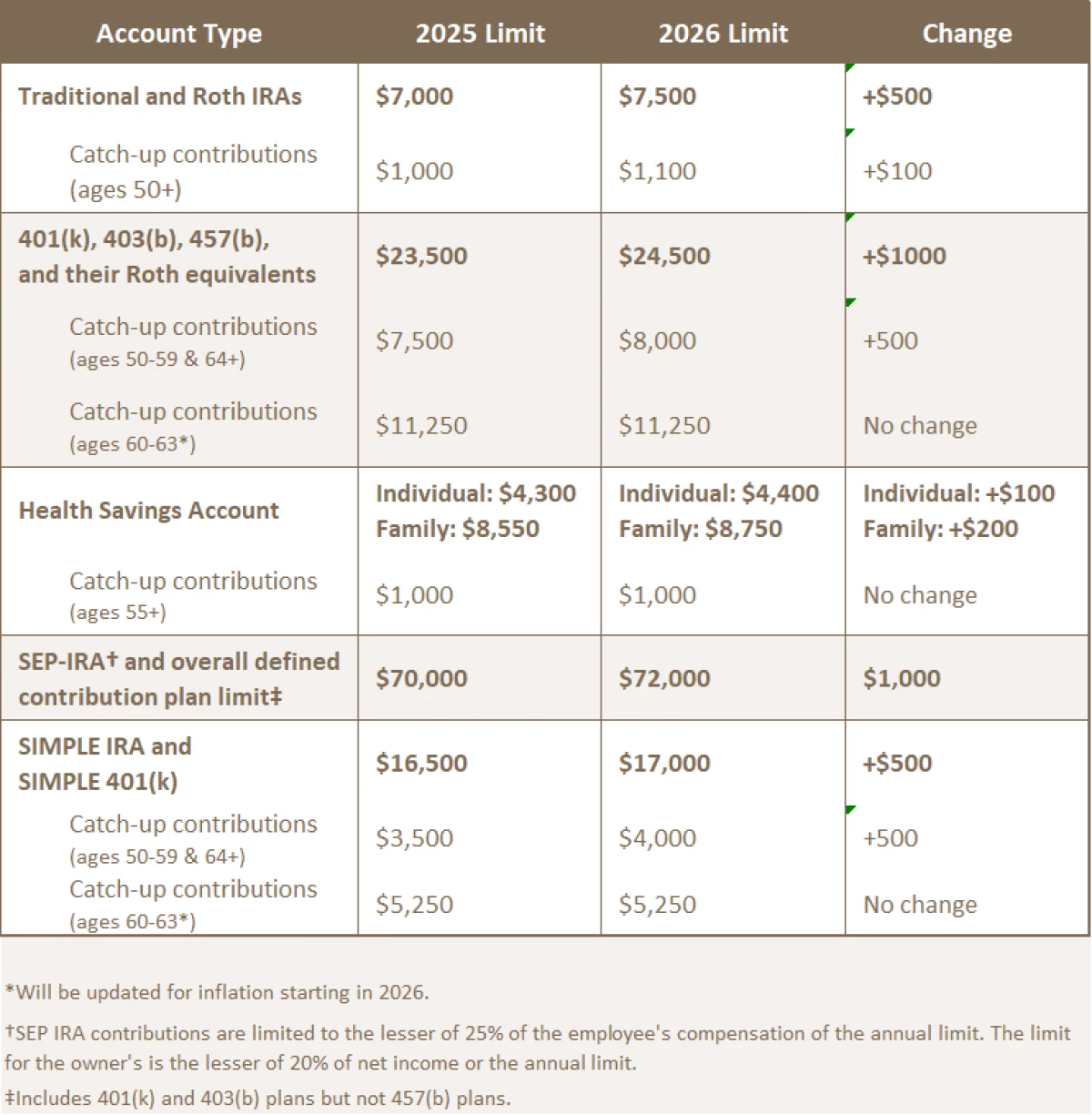 Tax Chart 2025