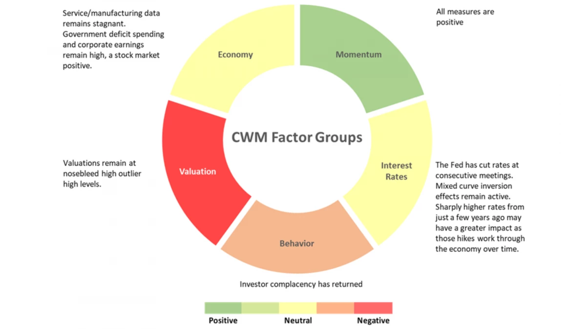 1. Factor Wheel February 2026