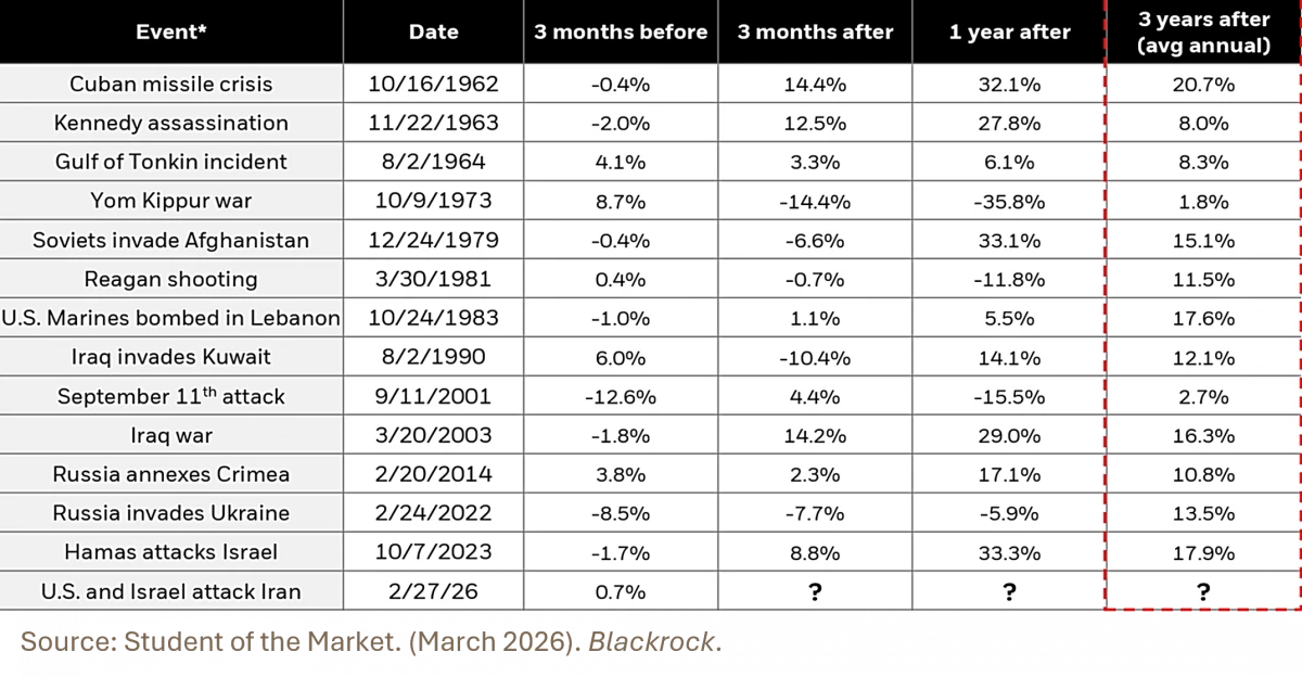 Geopolitical Events Time Table_April 2026 Newsletter