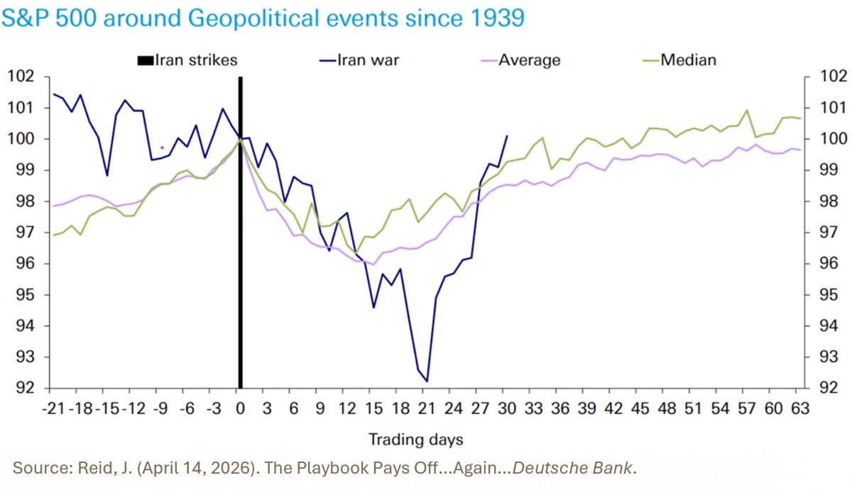 2. The Playbook Pays Off - April 2026 Newsletter