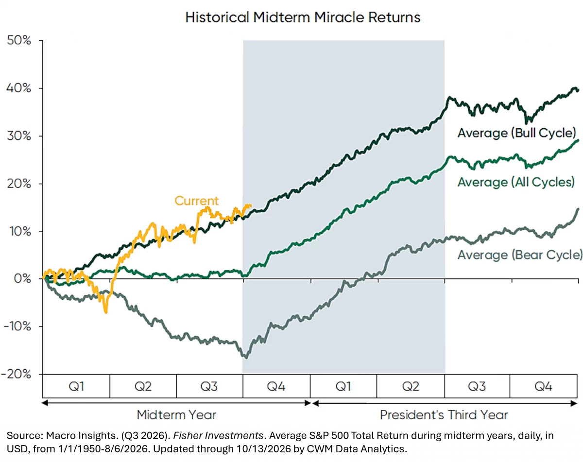 10.18.206_Midterm Miracle Returns